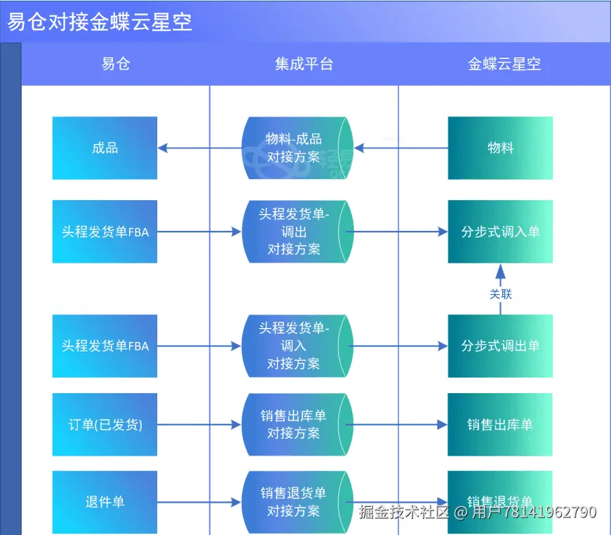 业务痛点分析