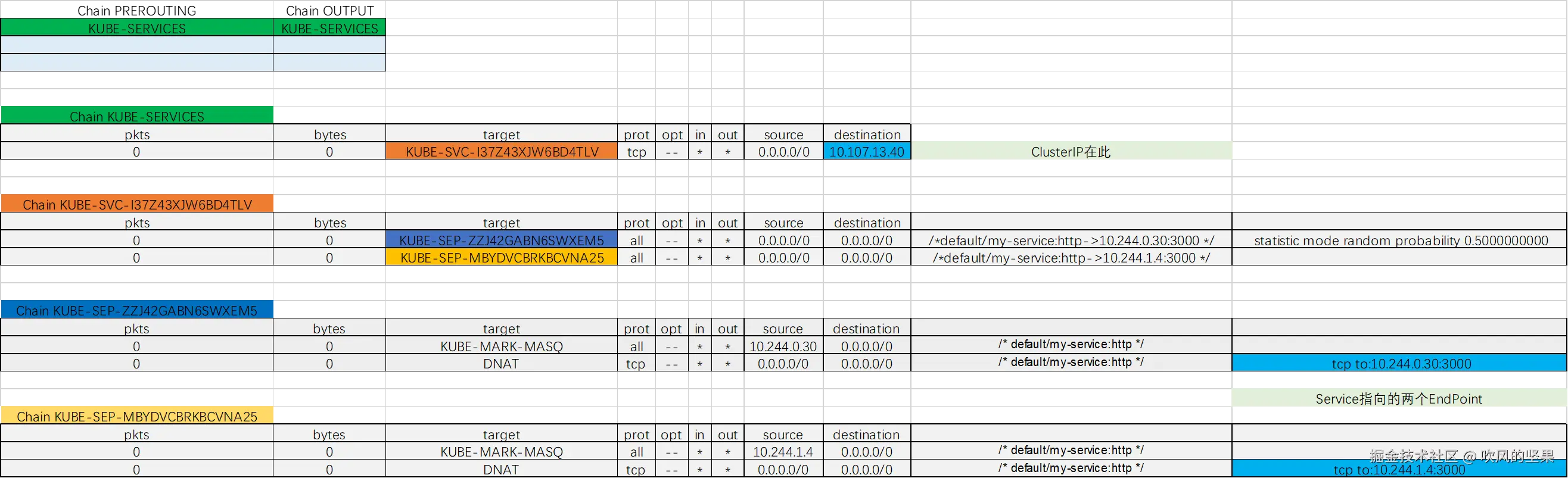 service-clusterip.png