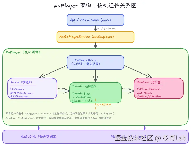 09-01-nuplayer-architecture.png