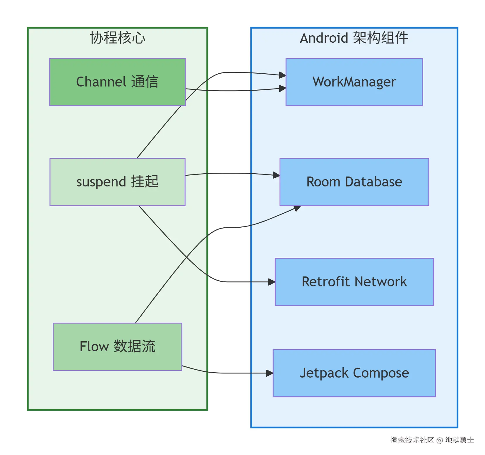 deepseek_mermaid_20260825_a84dbc.png