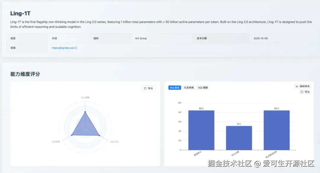 Ling-1T：SQL 优化维度评分