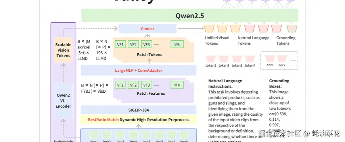 公众号: 蚝油菜花 - Valley