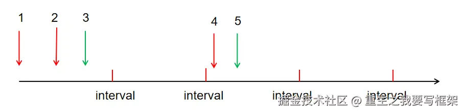 防抖.png