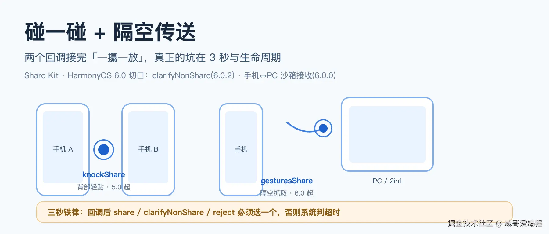 碰一碰与隔空传送全景头图