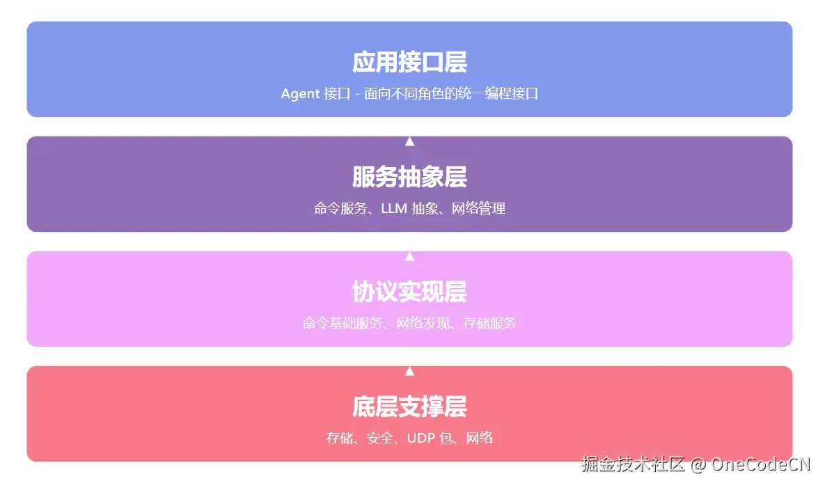 请在此添加图片描述