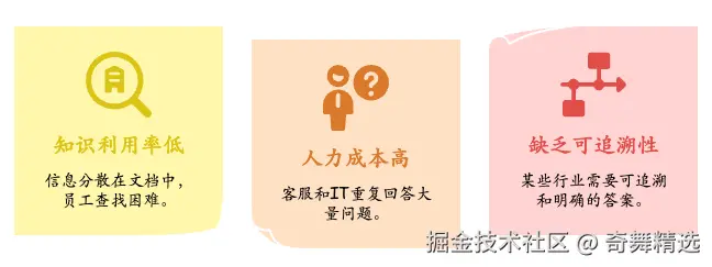 RAG 能为企业解决哪些问题