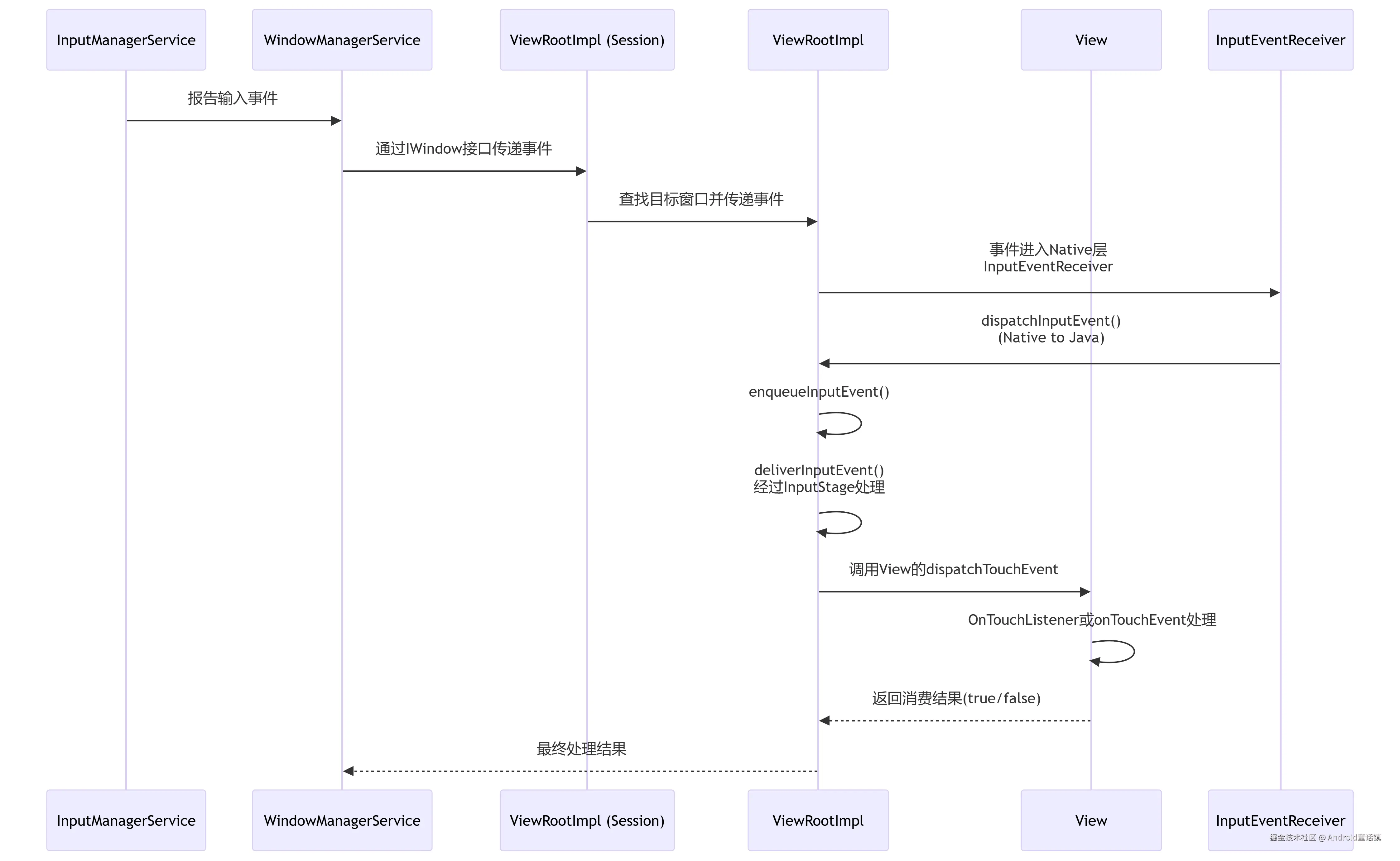 deepseek_mermaid_20250820_6cb0cc.png