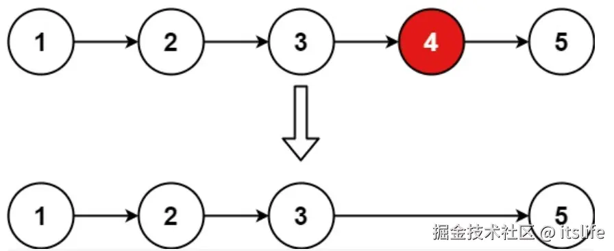 19.删除链表的倒数第N个节点