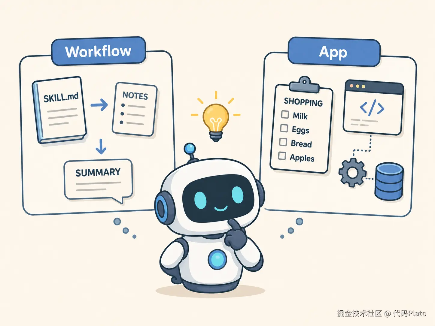 skill 分类示意图