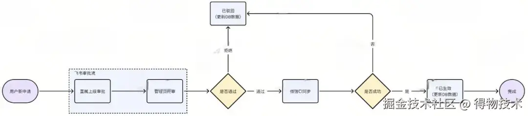 开发管理1.jpeg