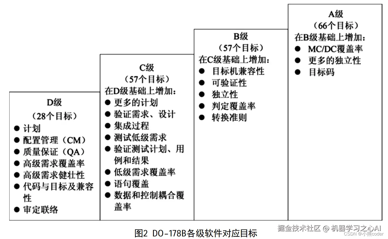 [外链图片转存失败,源站可能有防盗链机制,建议将图片保存下来直接上传(img-X5AzHHkV-1665241842085)(C:\Users\10521\AppData\Roaming\Typora\typora-user-images\image-20221008220922757.png)]