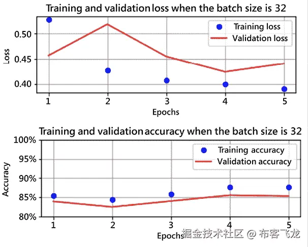 图表，线图 自动生成的描述