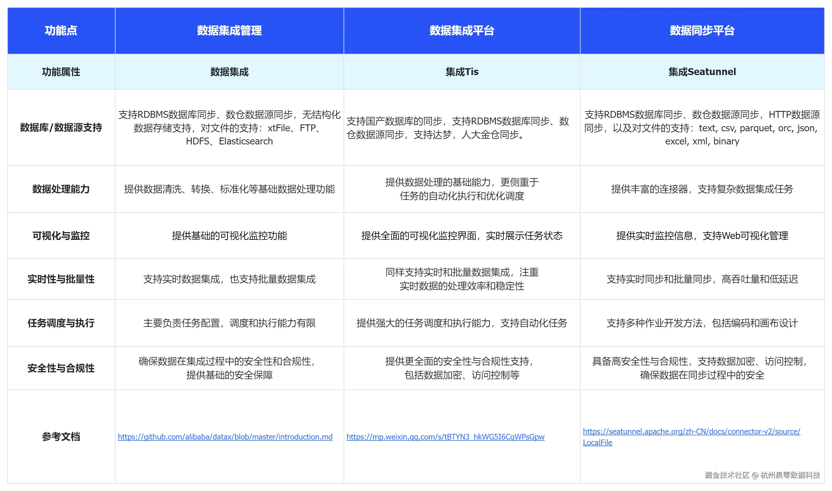 核心功能对比.png