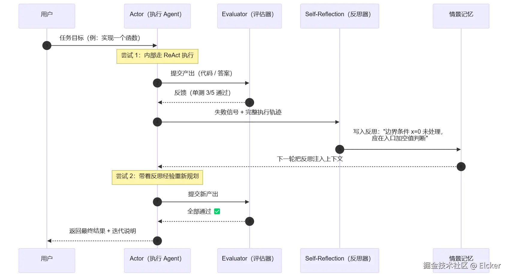 mermaid diagram