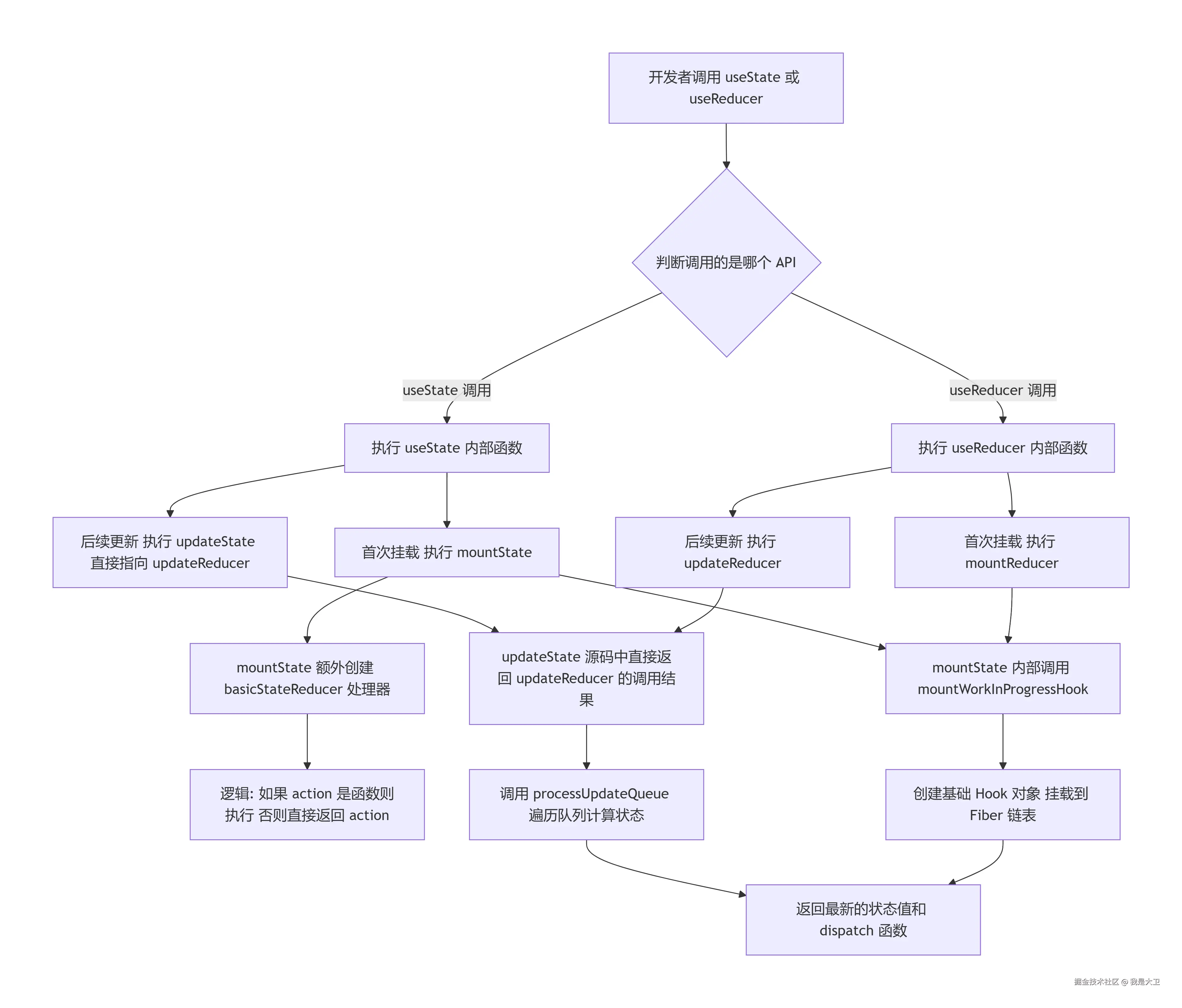 deepseek_mermaid_20260716_25d52e.png
