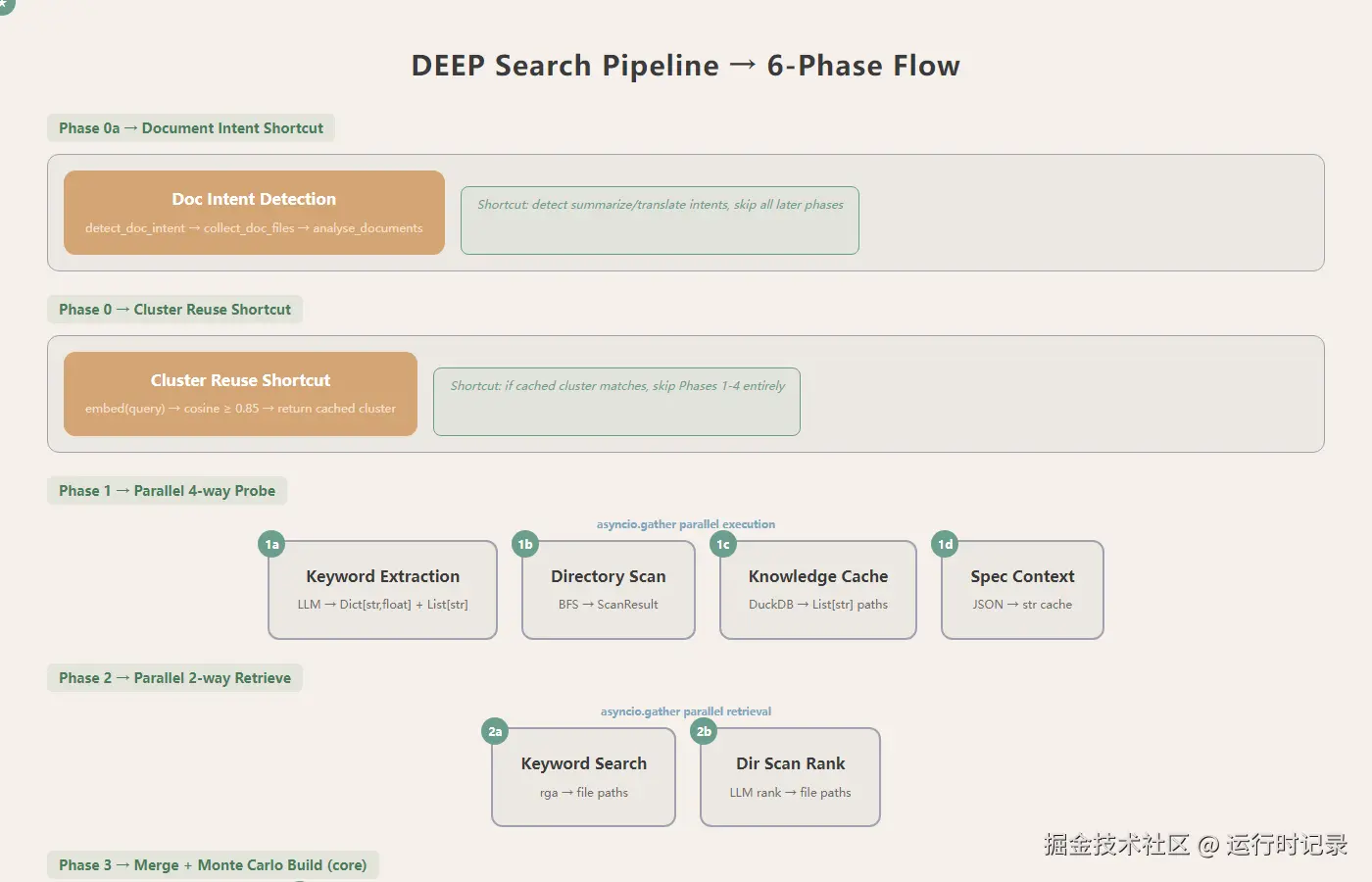 deep-search-pipeline.png