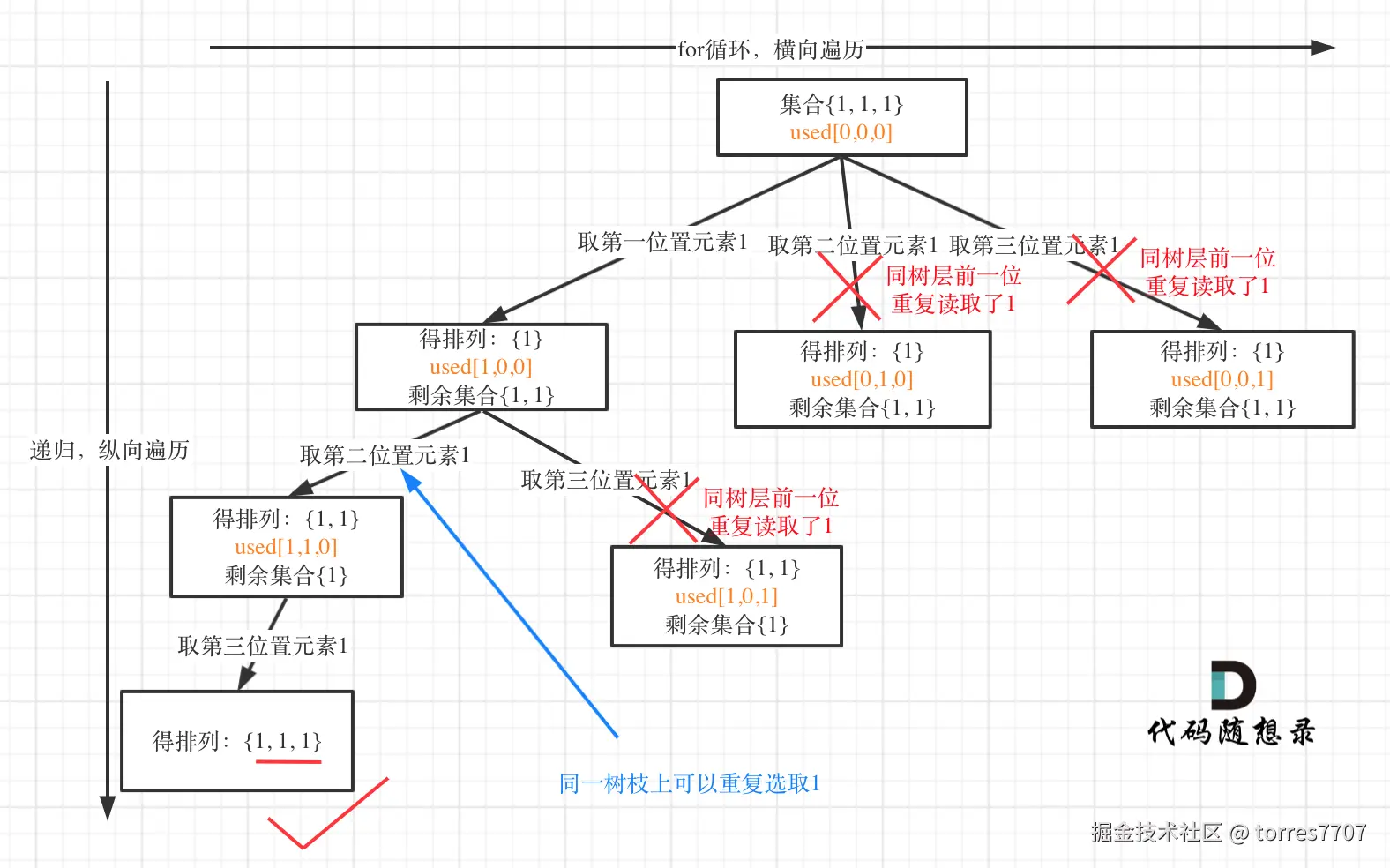47.全排列II2.png