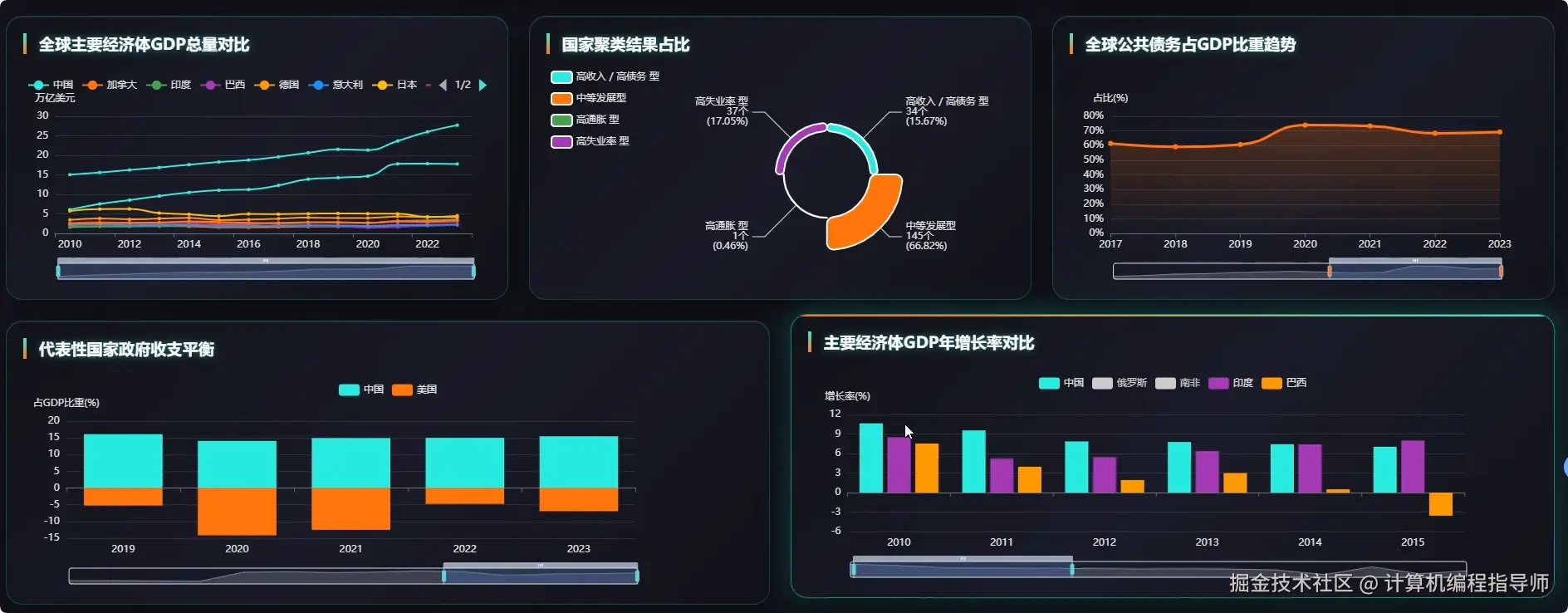 数据大屏下.png