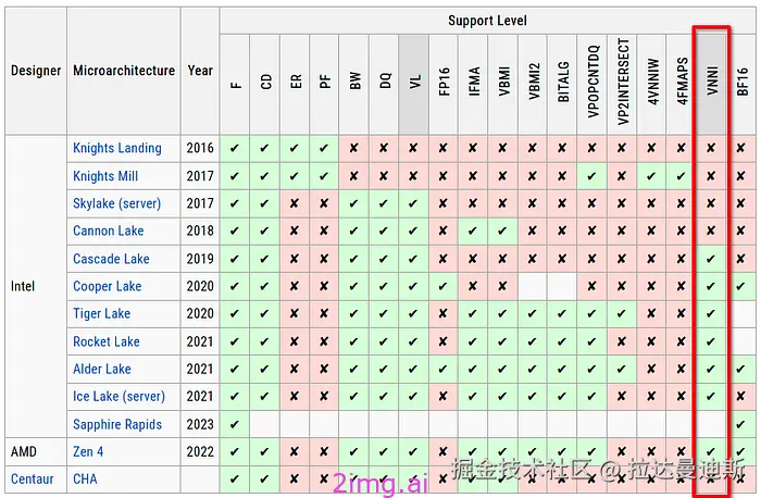 19-5 LLM之野望 5 - 使用ONNX 模型量化将LLM速度提高 3 倍