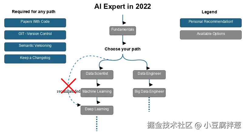 ai-roadmap.svg