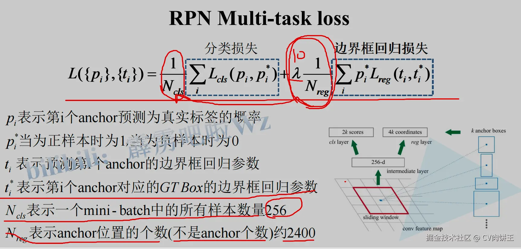 RPN loss
