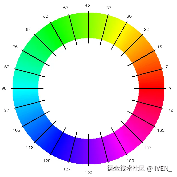 hue_ring_opencv.png