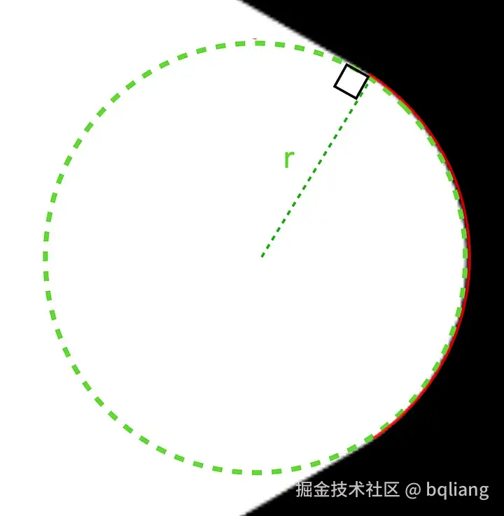 圆角半径r