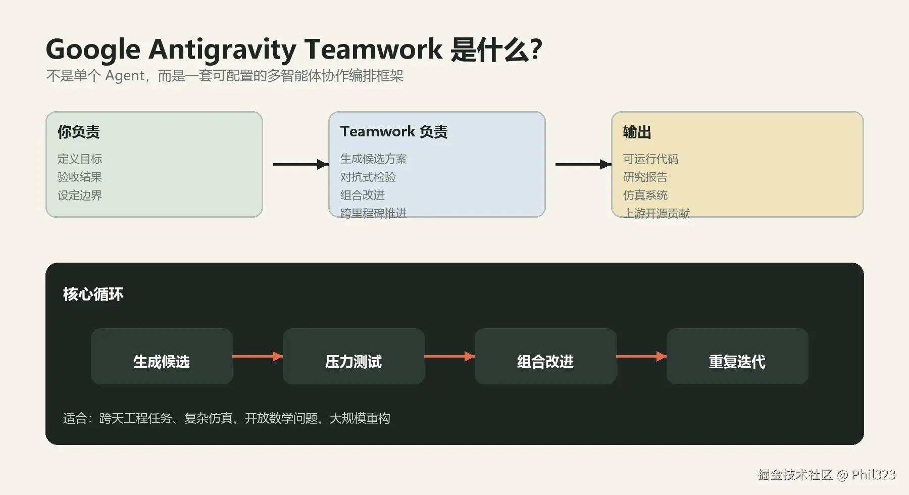 Teamwork 总体概念图（笔者整理）