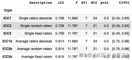 图 4.5 – 输出表