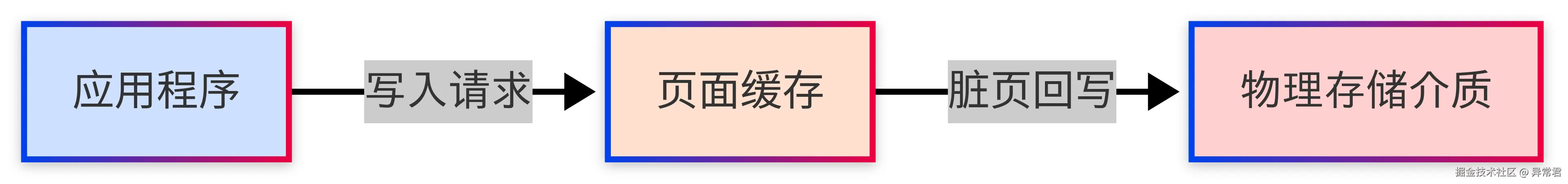 页面缓存机制.png