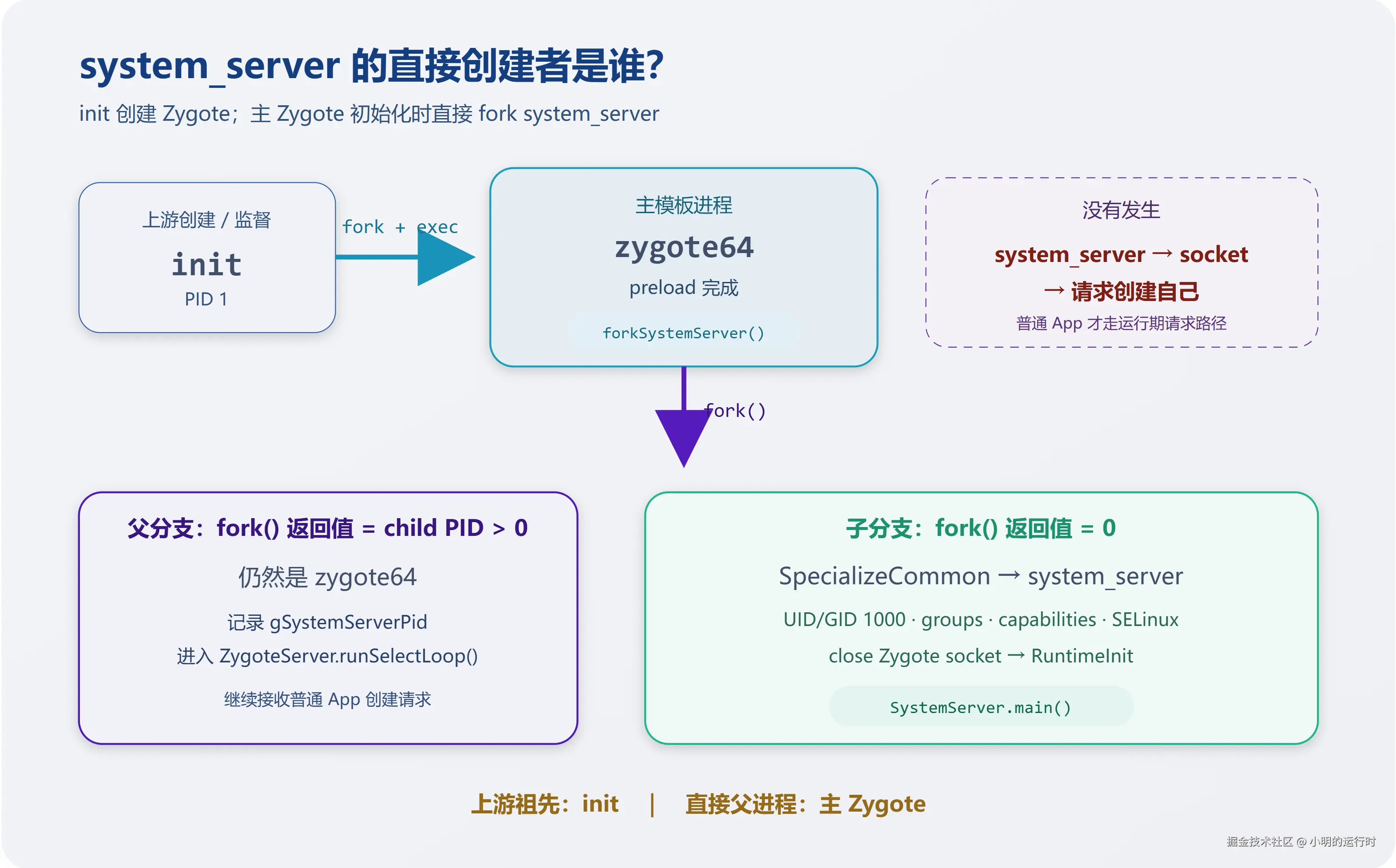06_system_server_fork.png