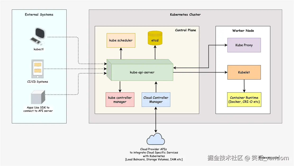 k8s架构图.png