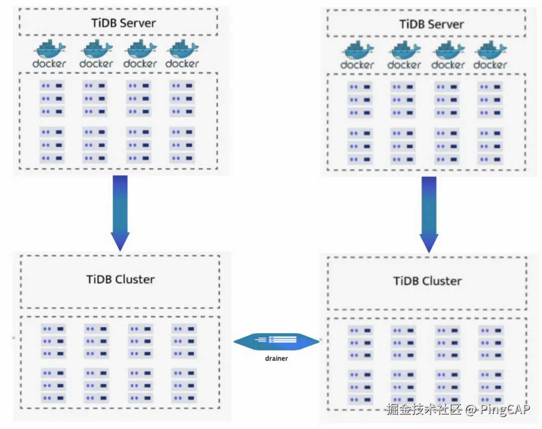 TiDB 在大规模数据容灾场景的优势