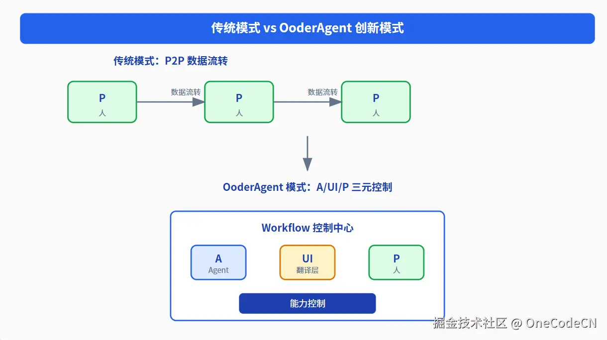 请在此添加图片描述
