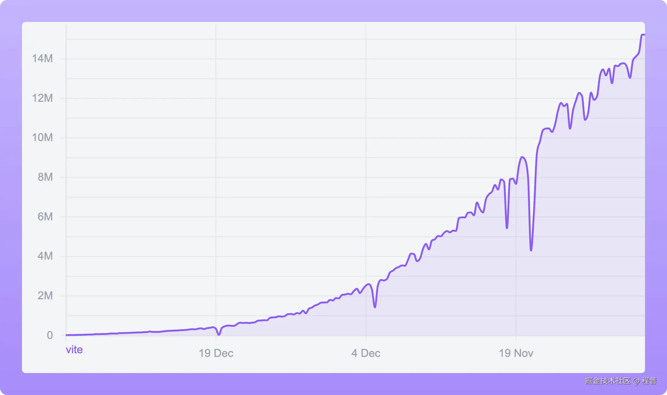 vite-downloads.webp