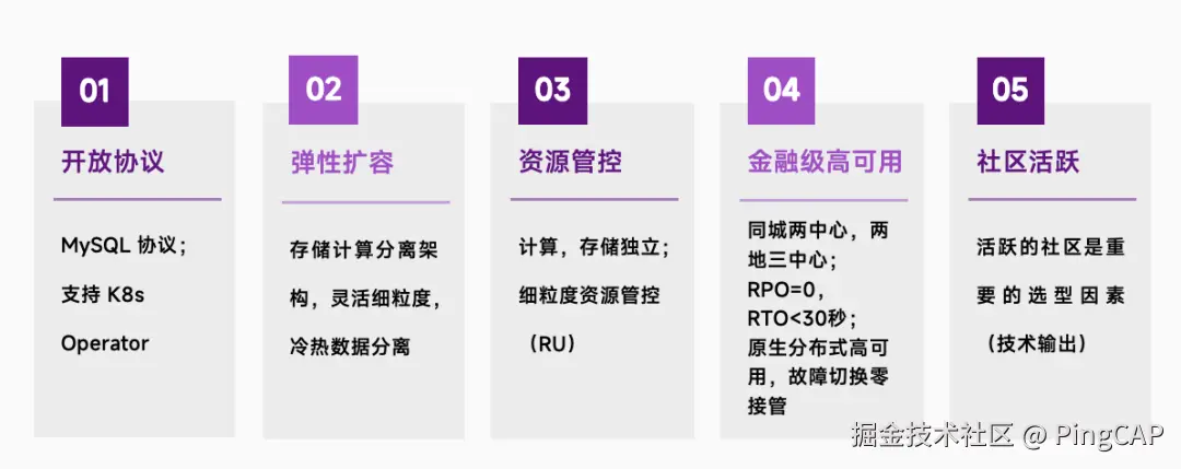 选择 TiDB 的理由
