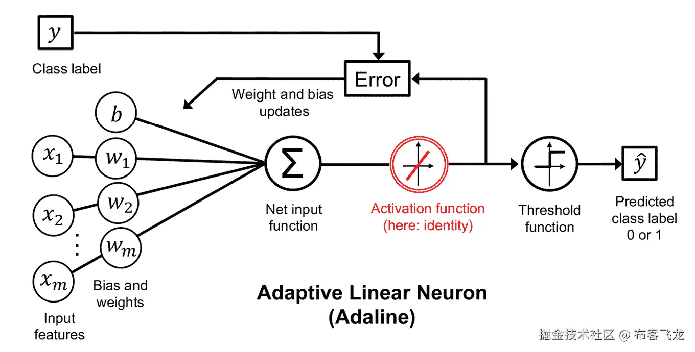自动生成的图表说明