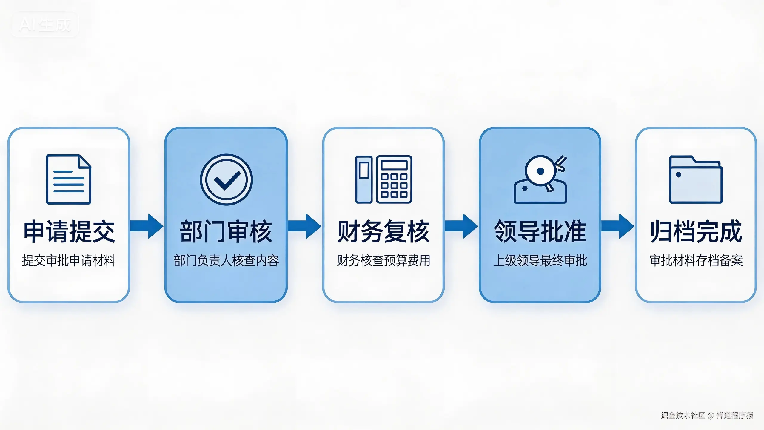 禅道项目管理软件自定义审批流