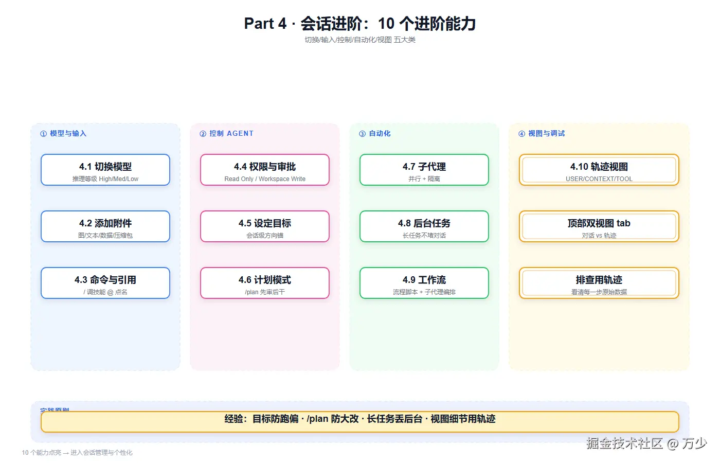 Part 4 · 会话进阶