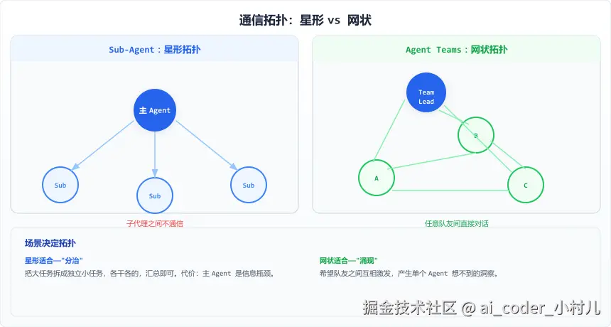 09_topology_compare.png