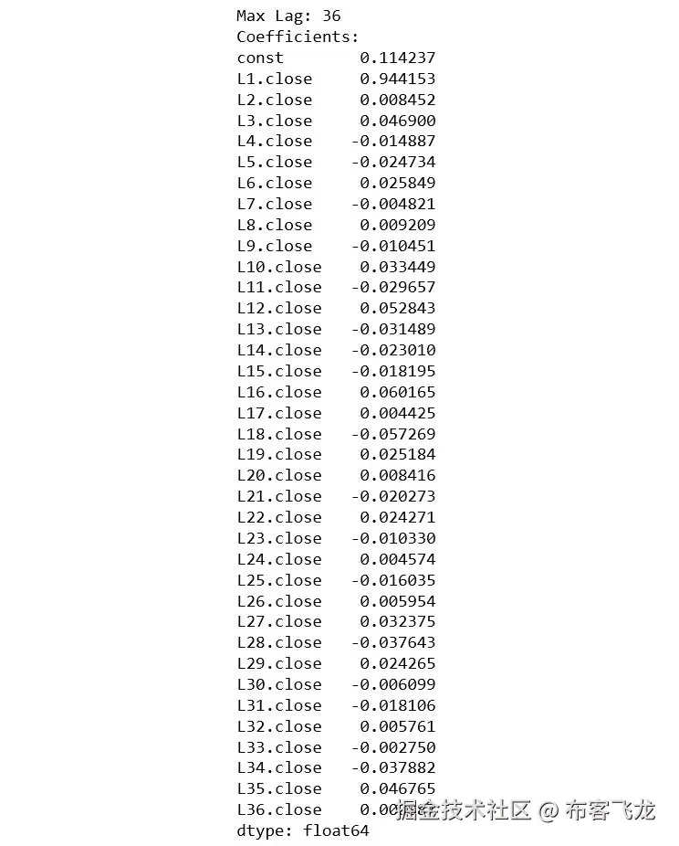 图 4.8：来自 statsmodels AR 函数的滞后系数