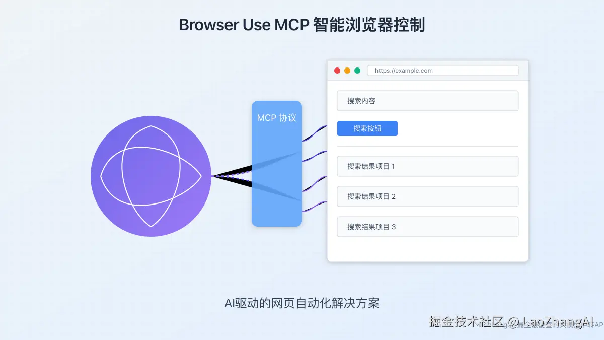Browser Use MCP控制浏览器示意图