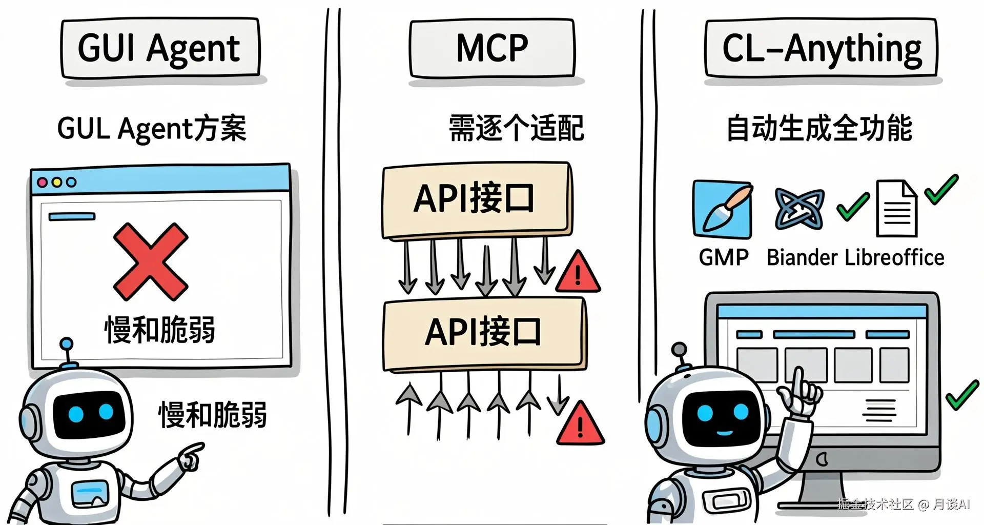 three-paths-comparison.png