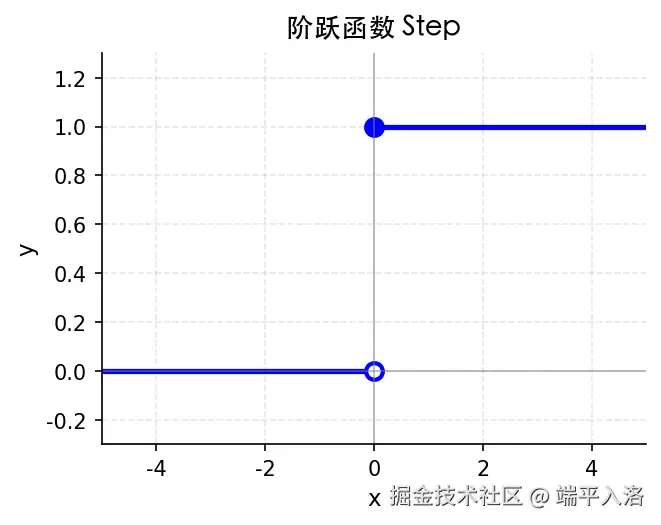step.png