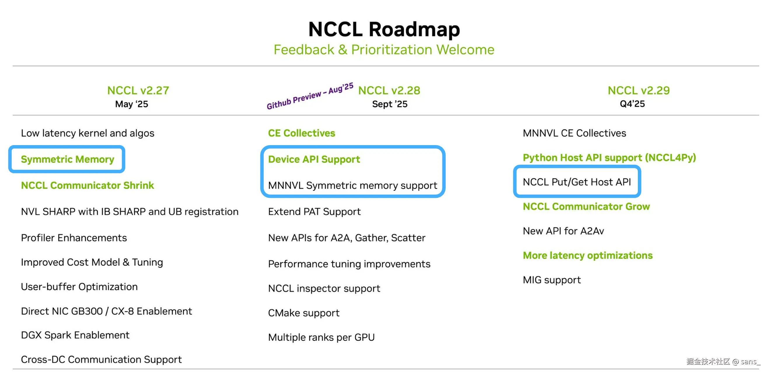 NCCL Roadmap