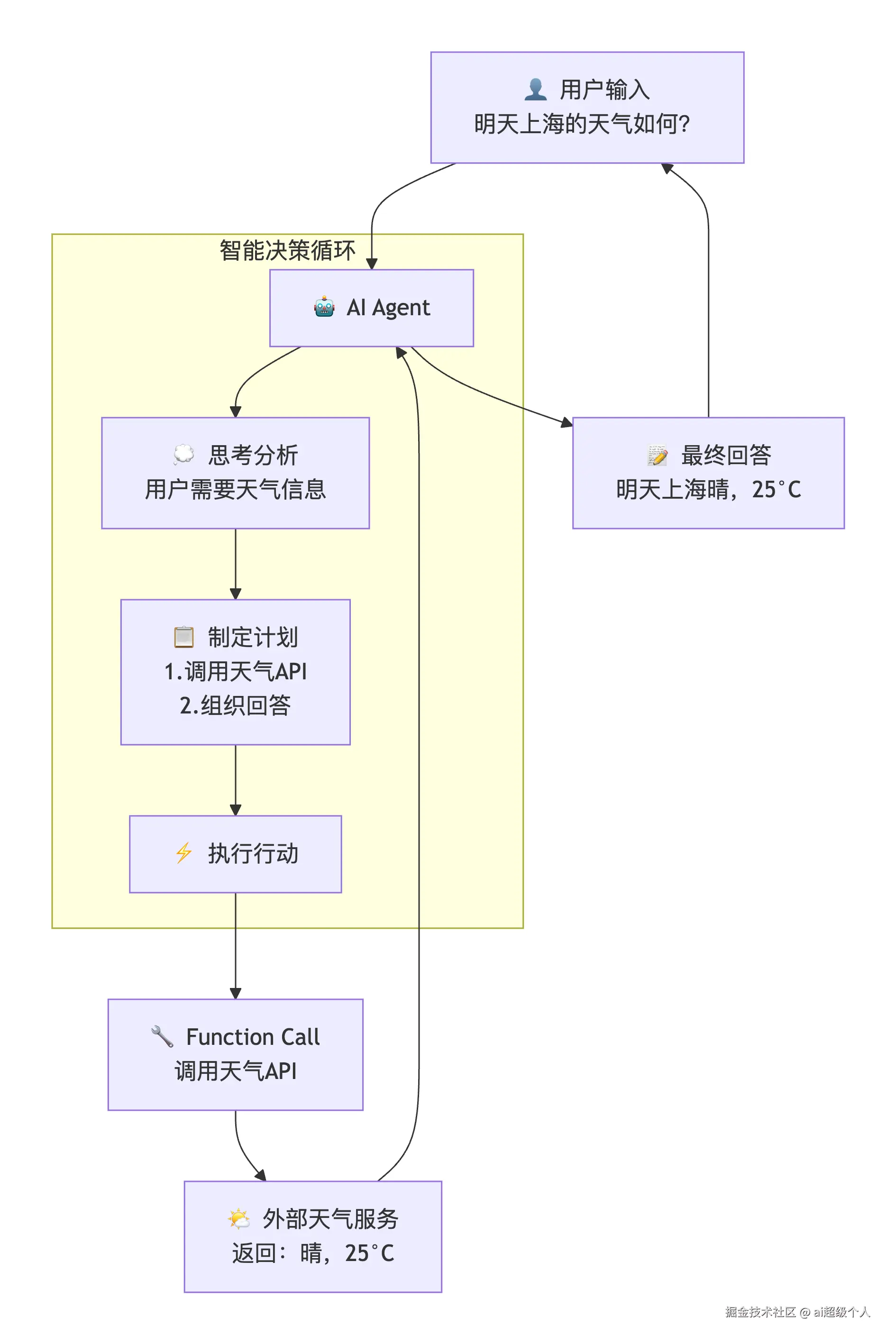 deepseek_mermaid_20251210_526e4f.png