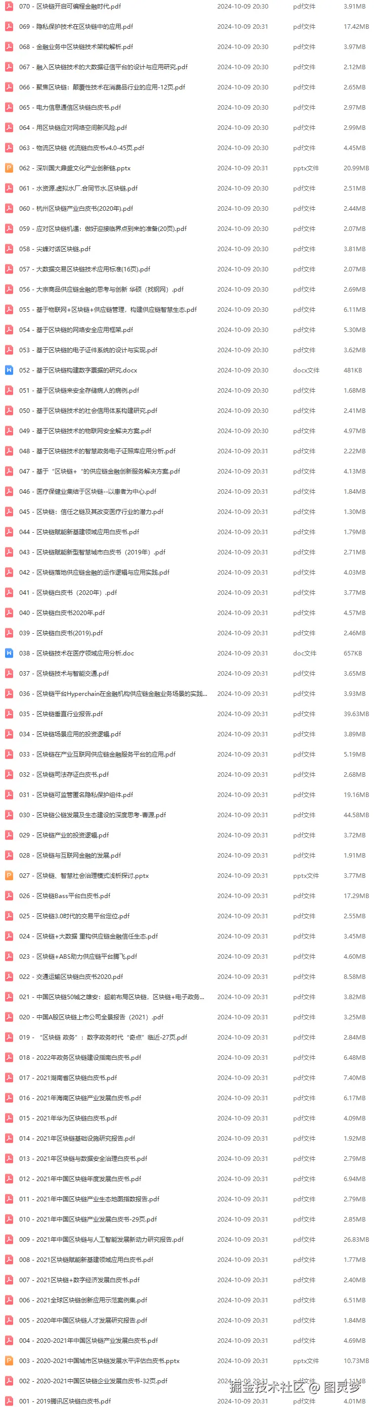 区块链解决方案