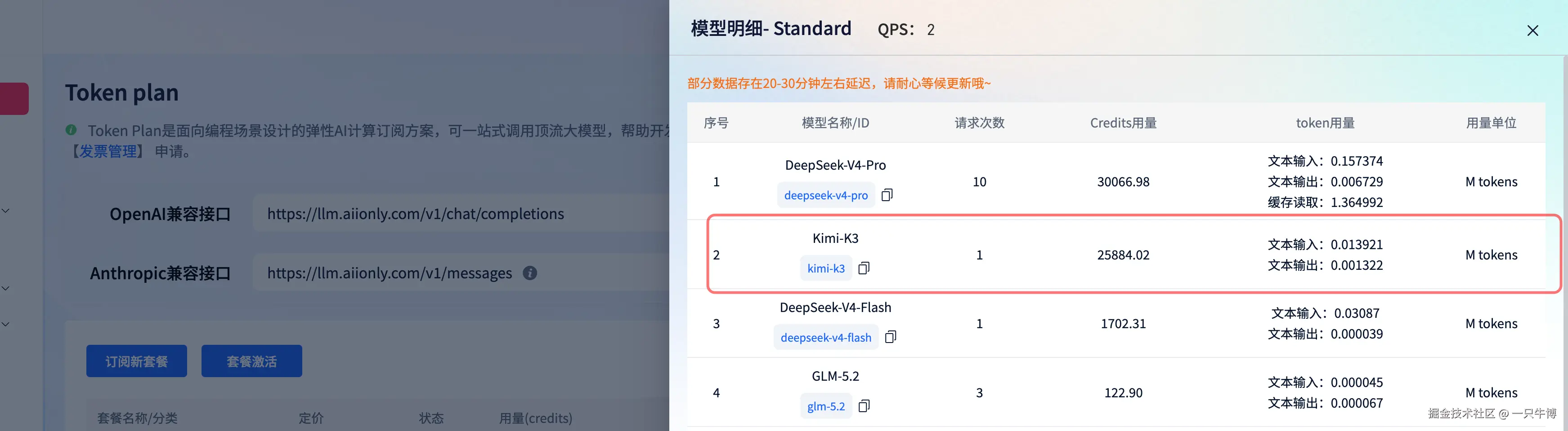 Kimi-K3一次请求完成任务后的用量记录