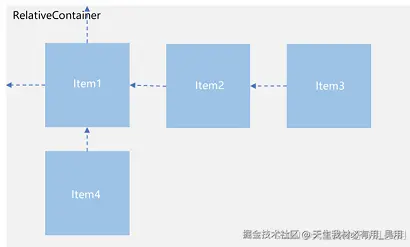 鸿蒙开发入门到进阶：从布局基础到组件实战