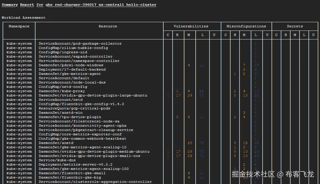 图 12.11 – Trivy 扫描漏洞报告